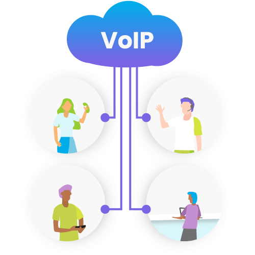 VoIP